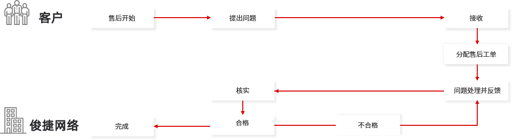 自貢網(wǎng)站運(yùn)營(yíng)維護(hù)